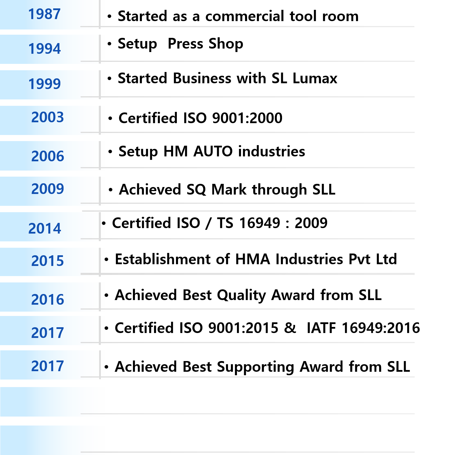 hma_timeline